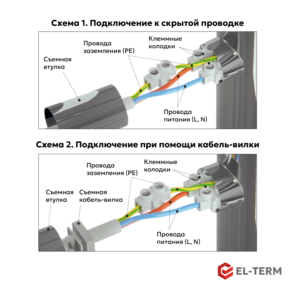 изображение Полотенцесушитель электрический EL-TERM Рейн П7 4670078555618 500х900 черный от Магия Воды